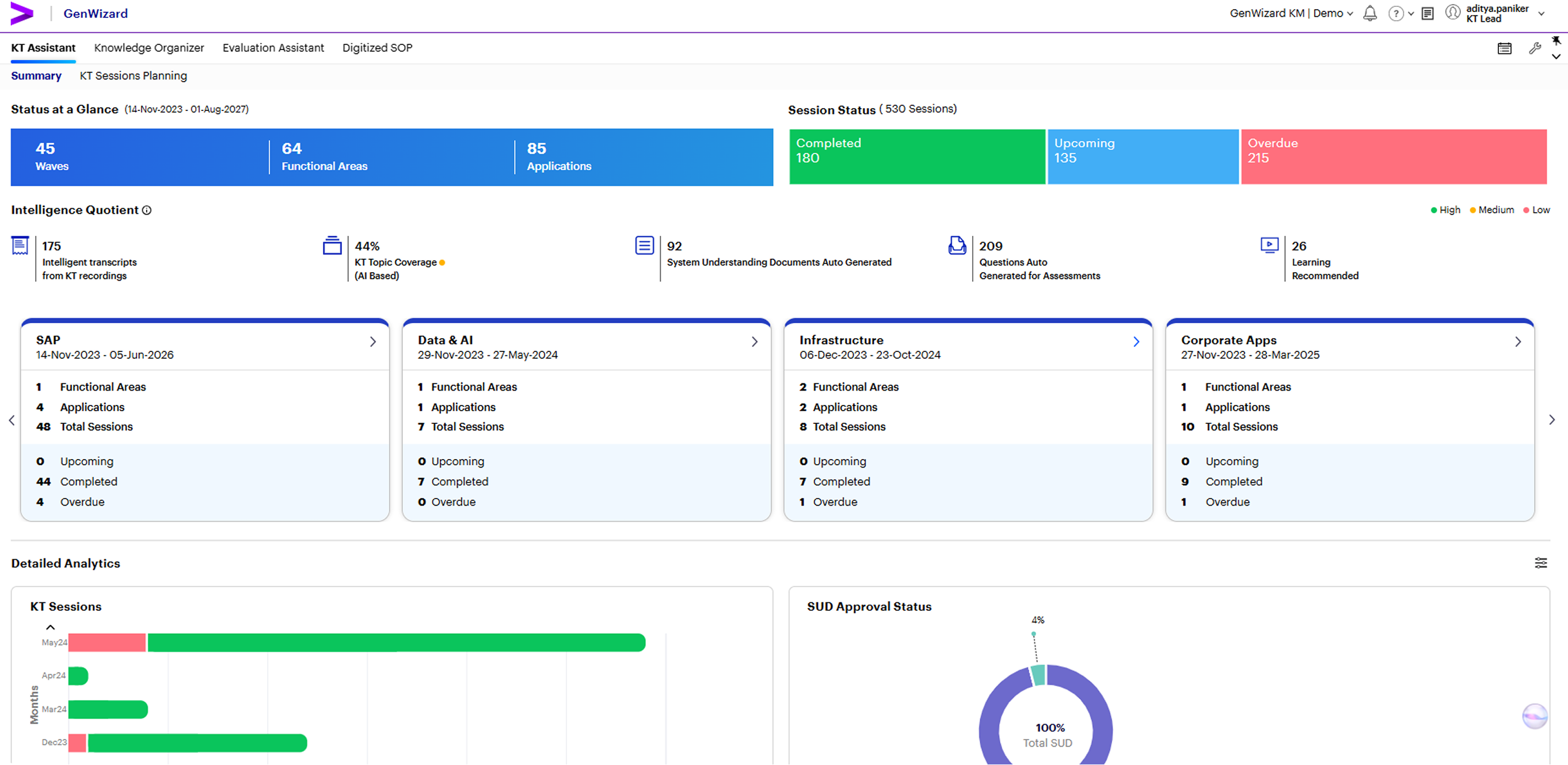 Dashboard UI 1
